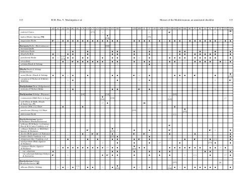 Mosses of the Mediterranean, an annotated checklist - Optima-bot.org