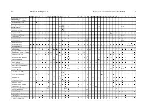 Mosses of the Mediterranean, an annotated checklist - Optima-bot.org