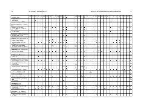 Mosses of the Mediterranean, an annotated checklist - Optima-bot.org