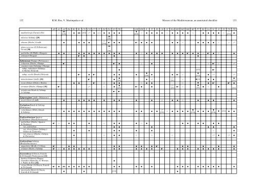 Mosses of the Mediterranean, an annotated checklist - Optima-bot.org