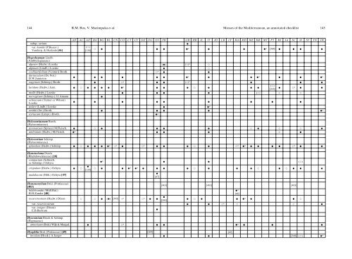 Mosses of the Mediterranean, an annotated checklist - Optima-bot.org