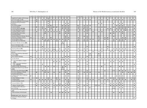 Mosses of the Mediterranean, an annotated checklist - Optima-bot.org