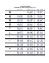 Pyrometric Cone Chart Celsius