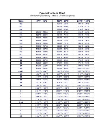 Pyrometric Cone Chart