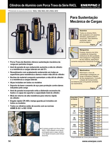 Página do catálogo - Enerpac