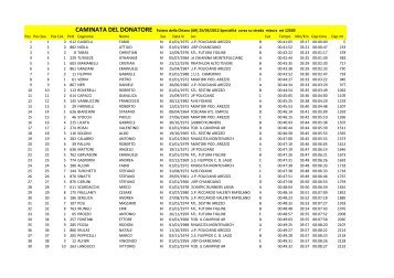 Classifica - corsadelsaracino.it