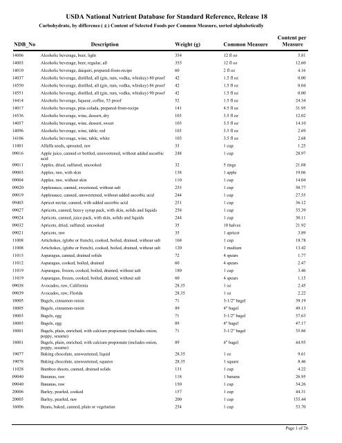 USDA National Nutrient Database for Standard Reference, Release ...