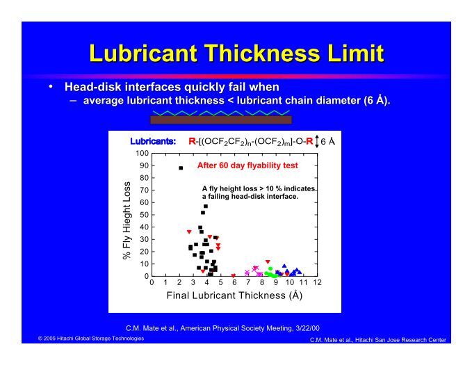 Disk Roughness• Measure