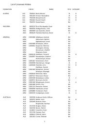 FIDE Arbiters' License Web 03-01-13.xlsx