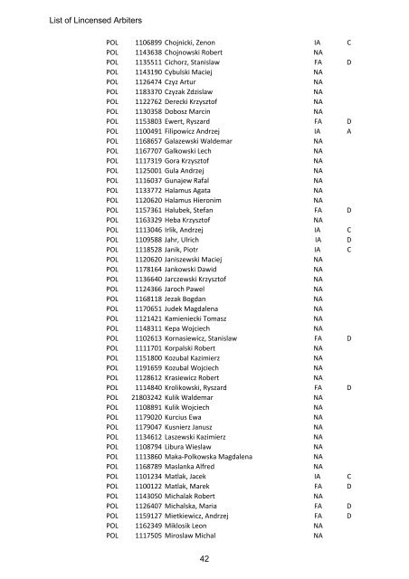 FIDE Arbiters' License Web 03-01-13.xlsx