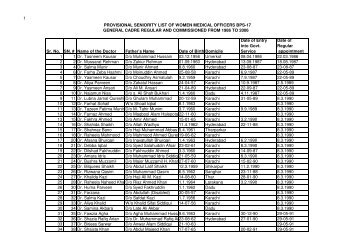 Provisional seniority list of Women Medical Officers BS-17