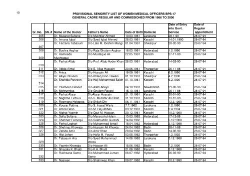Provisional seniority list of Women Medical Officers BS-17