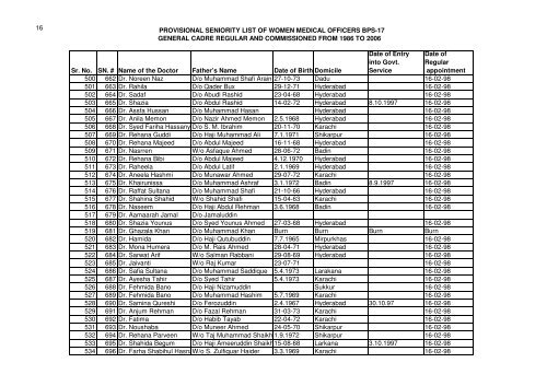 Provisional seniority list of Women Medical Officers BS-17