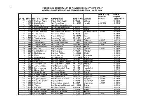 Provisional seniority list of Women Medical Officers BS-17