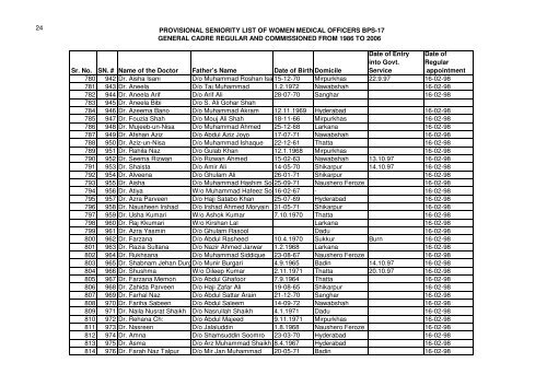 Provisional seniority list of Women Medical Officers BS-17