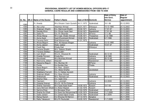 Provisional seniority list of Women Medical Officers BS-17