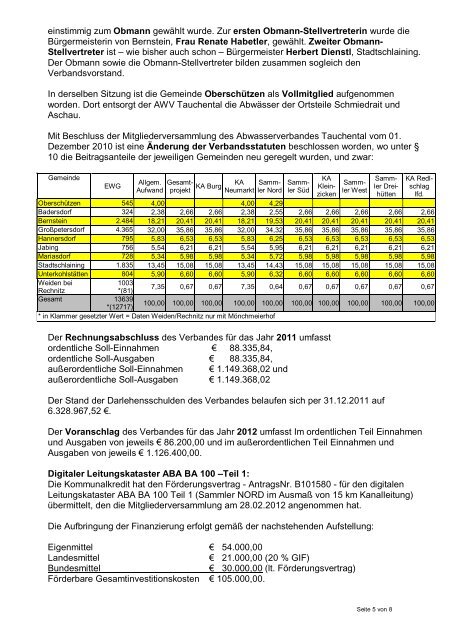 Protokoll der GR-Sitzung vom 27. MÃ¤rz 2012 - Marktgemeinde ...