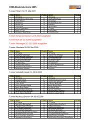 Turnier Ergebnisse - Beach-Handball-Info