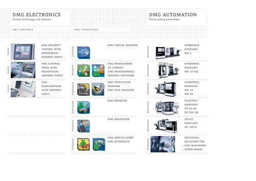 Product overview