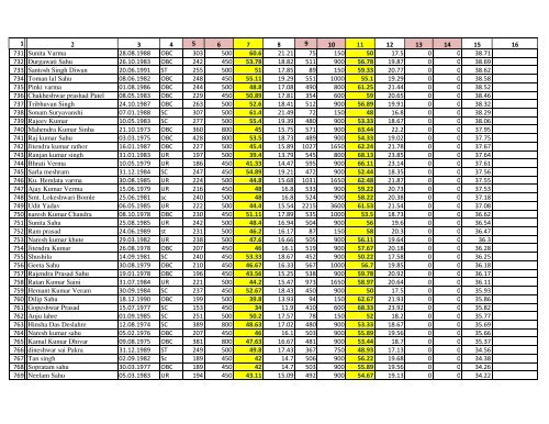 Lab Technician 2800 Grade Pay Provisional Merit List for General ...