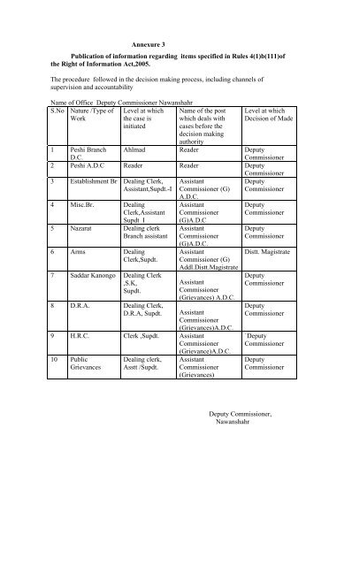 Right to Information Act - Nawanshahr