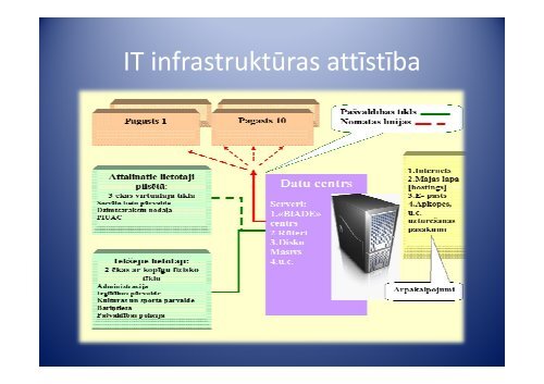 Dobele - novads iespÄ“jÄm - Academia