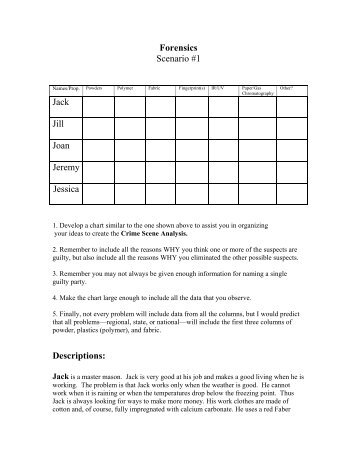 Forensics Scenario #1 Jack Jill Joan Jeremy Jessica Descriptions: