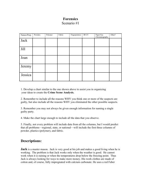 Science Olympiad Forensics Powders Chart