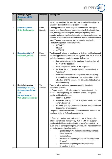 BoostAero XML and CSV Implementation Guideline ... - SupplyOn