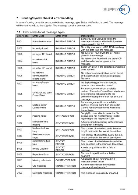 BoostAero XML and CSV Implementation Guideline ... - SupplyOn