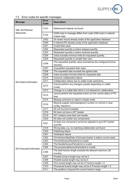 BoostAero XML and CSV Implementation Guideline ... - SupplyOn