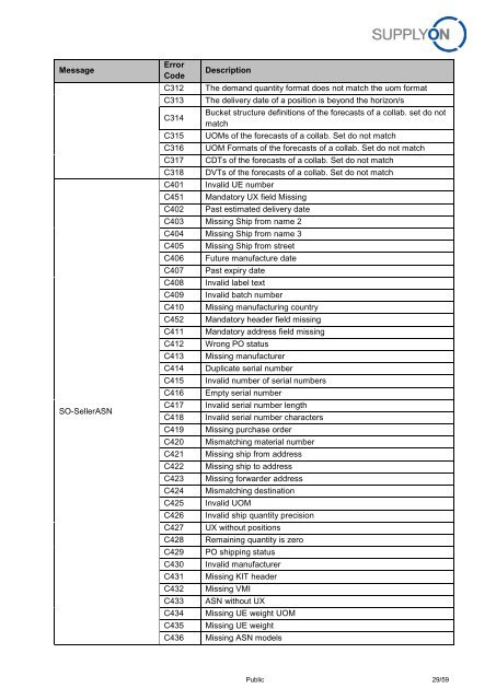 BoostAero XML and CSV Implementation Guideline ... - SupplyOn