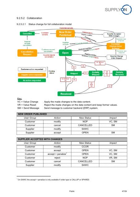 BoostAero XML and CSV Implementation Guideline ... - SupplyOn