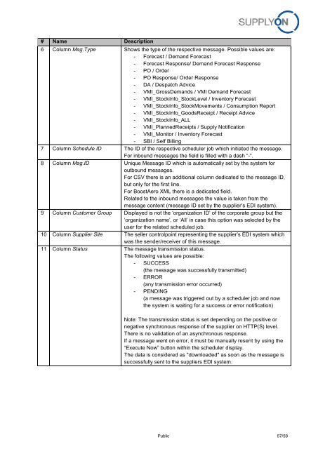 BoostAero XML and CSV Implementation Guideline ... - SupplyOn