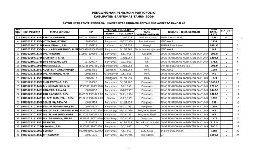 PENGUMUMAN PENILAIAN PORTOFOLIO ... - Dindik Banyumas