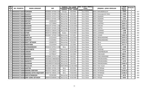 PENGUMUMAN PENILAIAN PORTOFOLIO ... - Dindik Banyumas