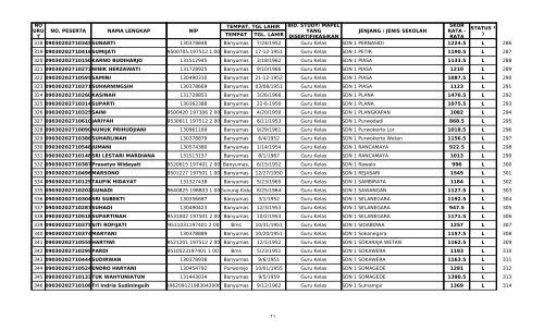 PENGUMUMAN PENILAIAN PORTOFOLIO ... - Dindik Banyumas