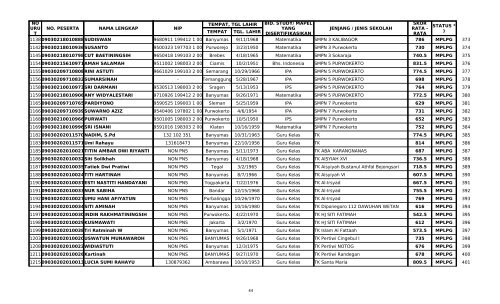 PENGUMUMAN PENILAIAN PORTOFOLIO ... - Dindik Banyumas