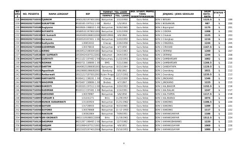 PENGUMUMAN PENILAIAN PORTOFOLIO ... - Dindik Banyumas