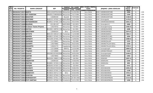 PENGUMUMAN PENILAIAN PORTOFOLIO ... - Dindik Banyumas