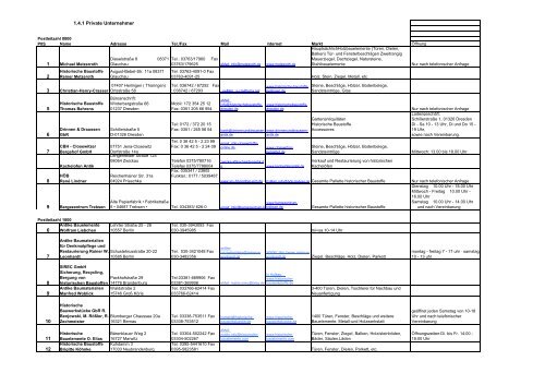 Liste Historische Baustoffhändler aus ... - Bauteilbörse Bremen