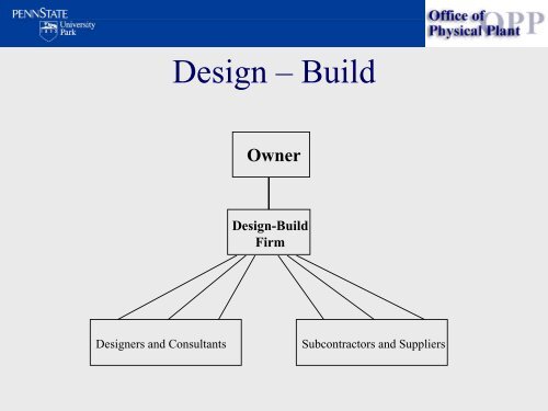 Design and Construction New Employee Orientation - Office of ...