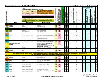 Maximum Performance (Map) of Toilet Fixtures - Alliance for Water ...