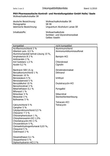 Inkompatibilitätenliste Wollwachsalkoholsalbe SRx - PKH Halle