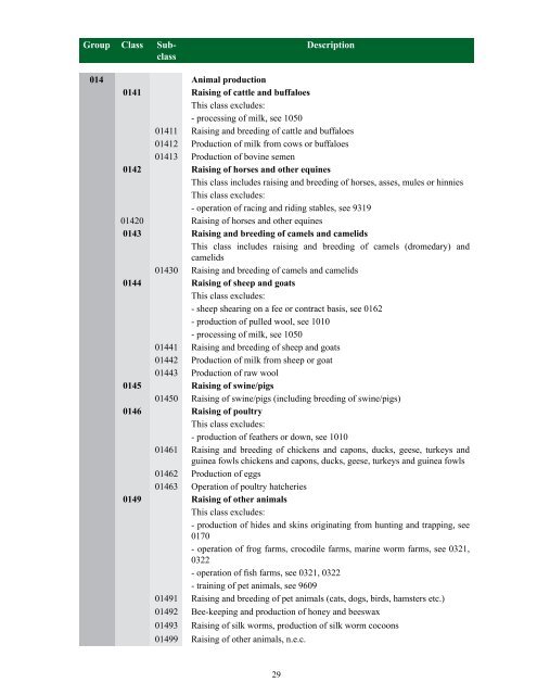 National Industrial Classification 2008 - Ministry of Statistics and ...