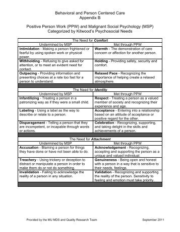 Appendix B - Nursing Home Help