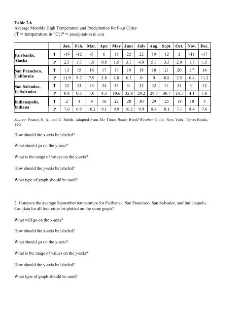 AP Biology Summer Packet