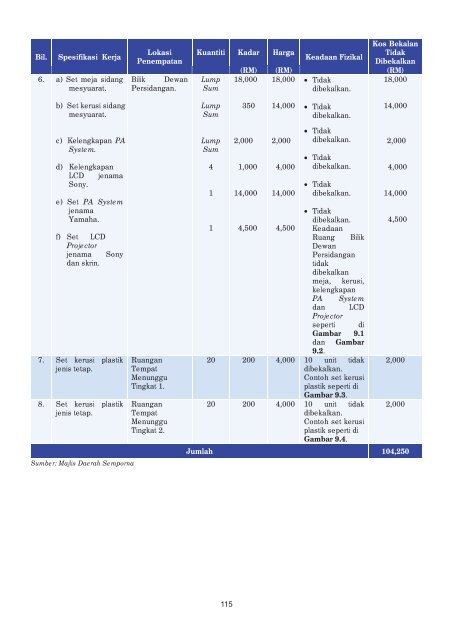 LAPORAN - Jabatan Audit Negara