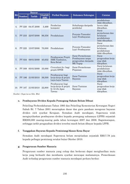 LAPORAN - Jabatan Audit Negara