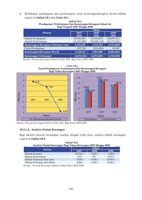 LAPORAN - Jabatan Audit Negara